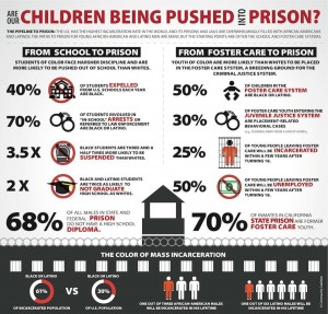 school to prison pipeline image